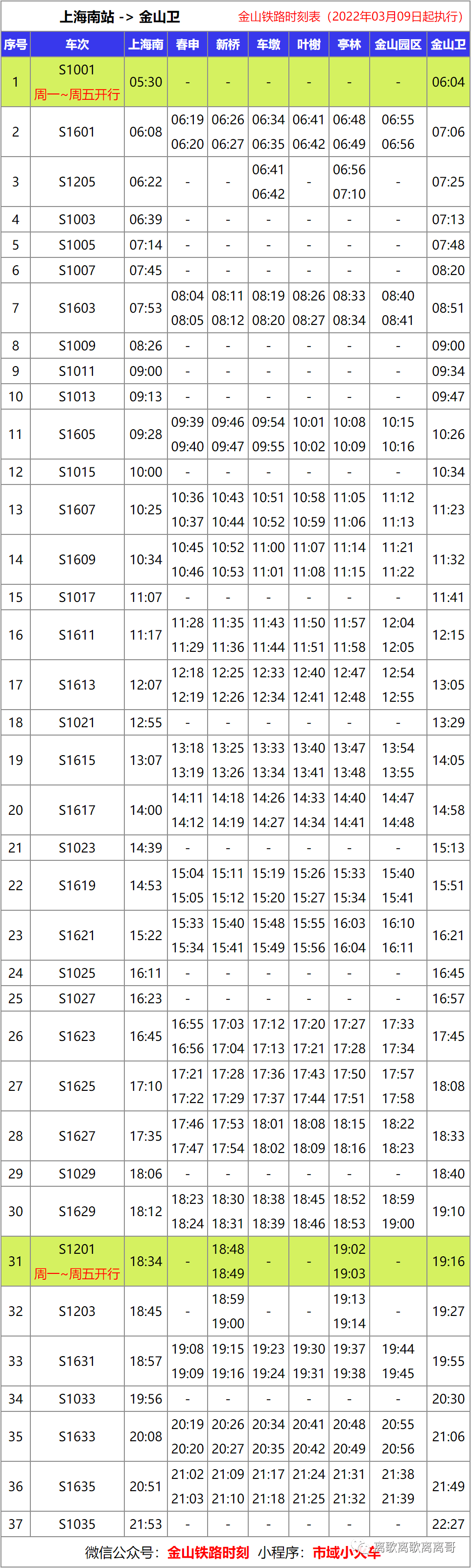 20220309开始的金山铁路(俗称22号线,小火车)时刻表