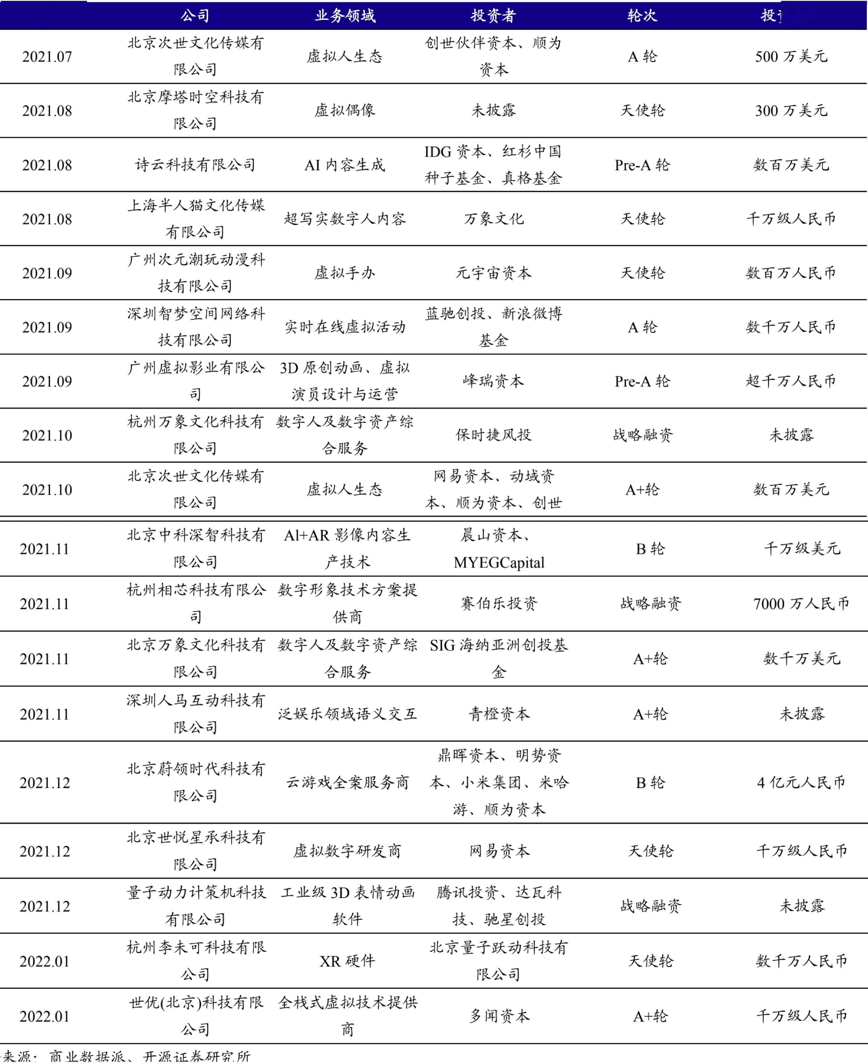 柳夜熙|36氪新风向 | 资本围猎虚拟人：腰缠万贯，无家可归