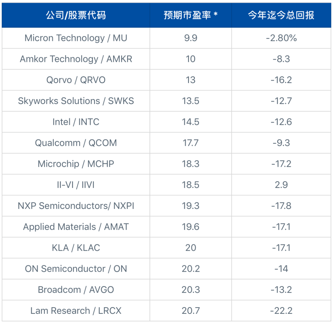 BALLBET贝博体育15只真正便宜的芯|三国敢达|片股