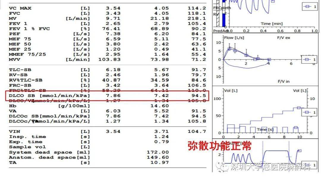 肺功能检查解读实用