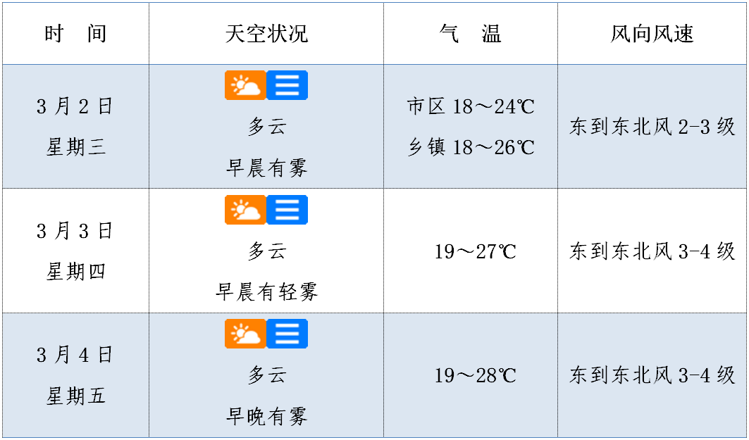 秀英港,铁路南港受大雾影响为大雾橙色预警信号海口变