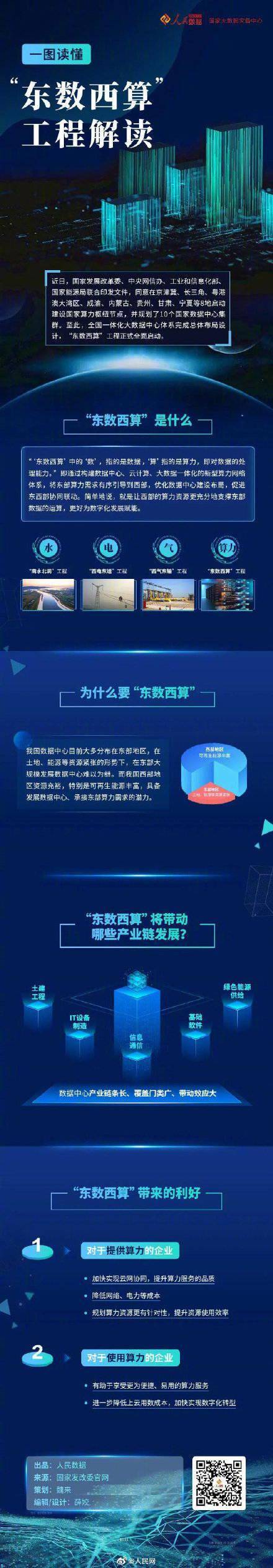 春潮|为什么东数西算工程战略意义重大？