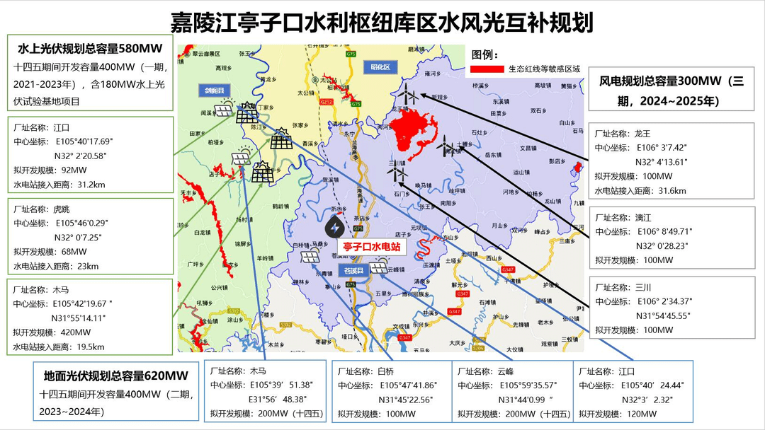 总投资6000万元四川首个水光互补项目在广元苍溪开工