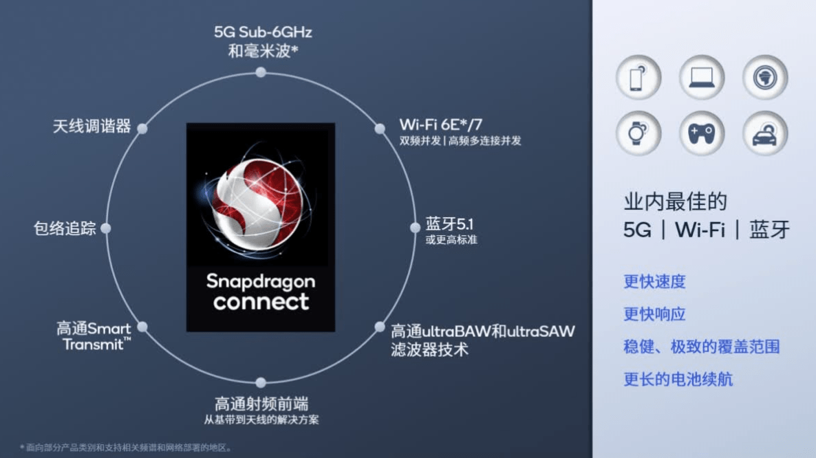 业内|高通推出 Snapdragon Connect 品牌标识