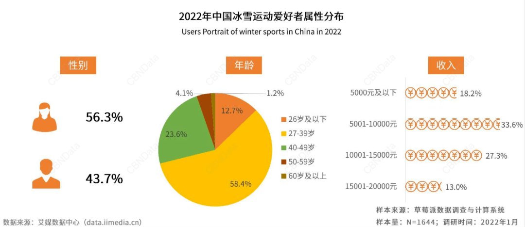 冰雪經濟盤點北京冬奧會背後的消費狂歡誰借到了這場冬風