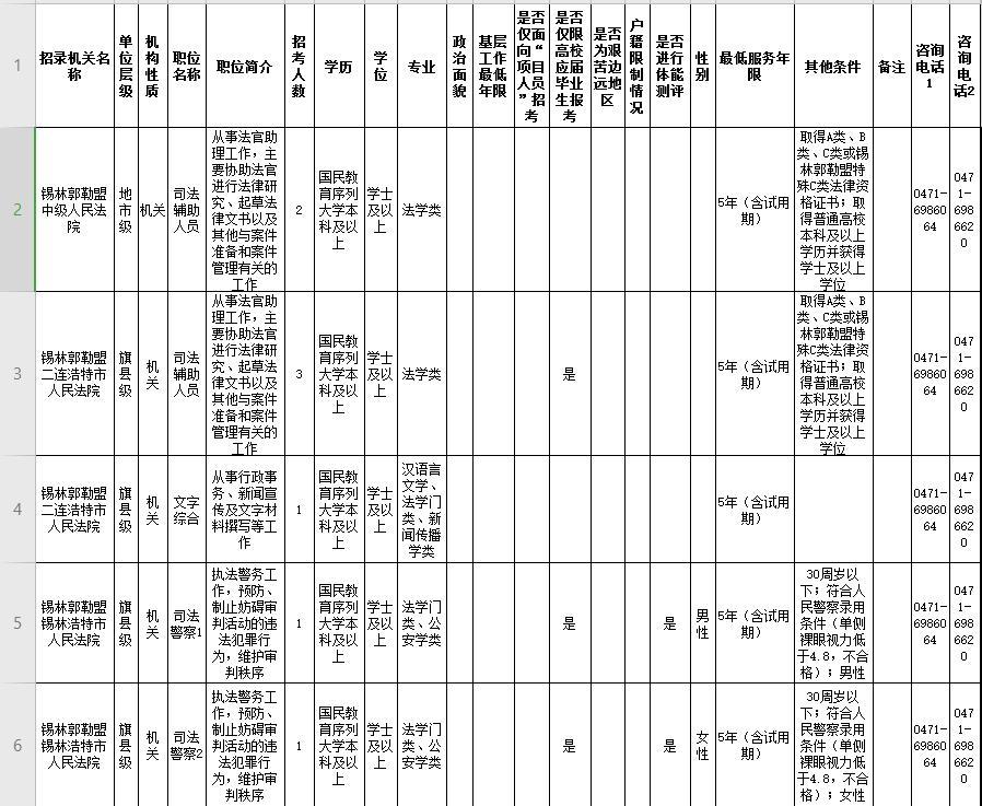 今起報名內蒙古招錄4118名公務員參公人員附錫林郭勒盟崗位表