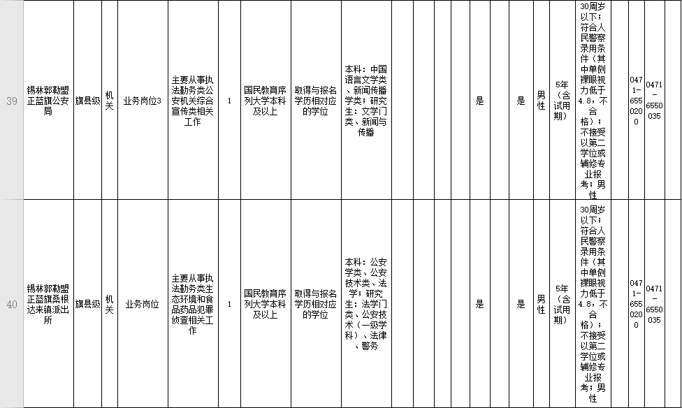 今起報名內蒙古招錄4118名公務員參公人員附錫林郭勒盟崗位表