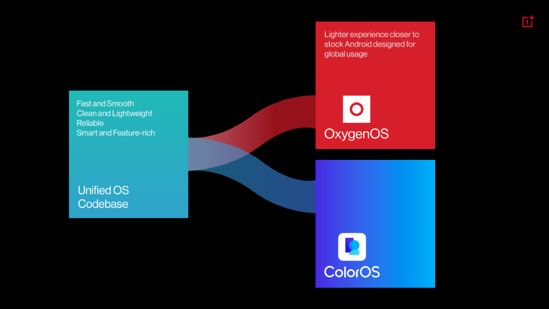 【系统】一加刘作虎：氧OS和ColorOS会保持独立属性 依然轻快