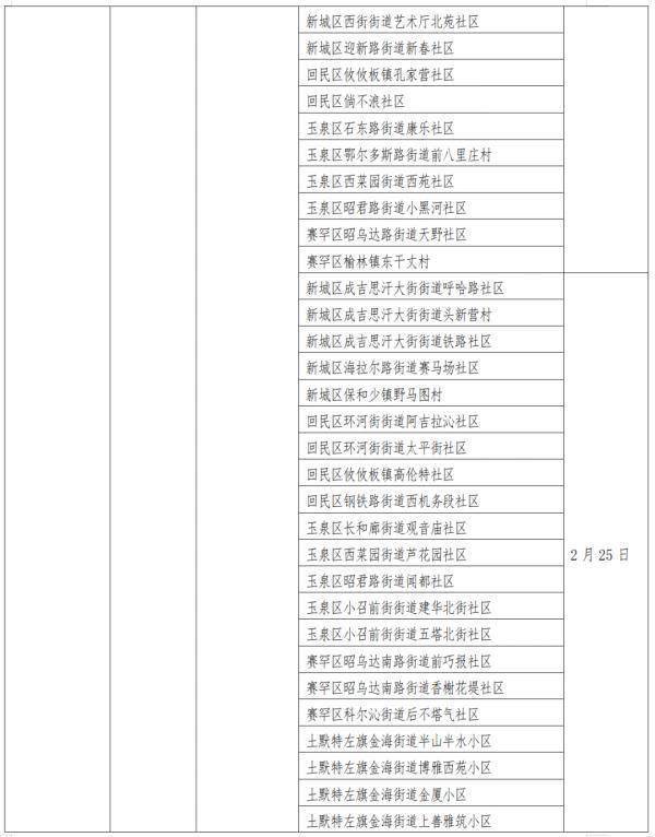 人员|深夜发布！贵州省对重点地区来（返）黔人员健康管理措施