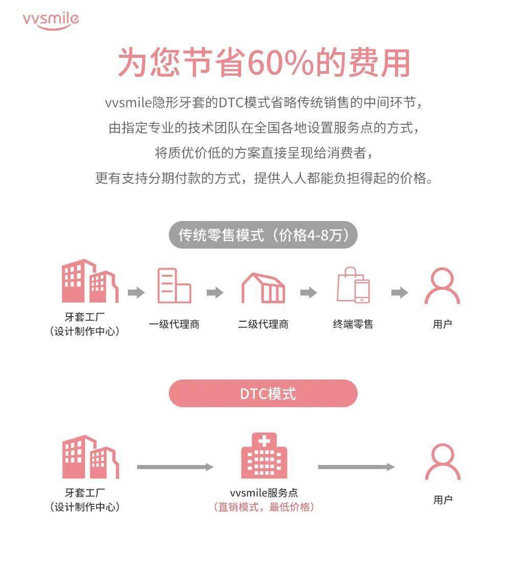 钢牙|牙齿上的这个小细节，决定了80%的颜值