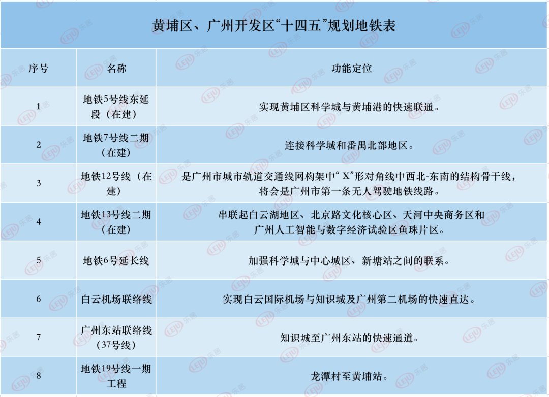知识城条例今起实施37号线想说爱你真不容易