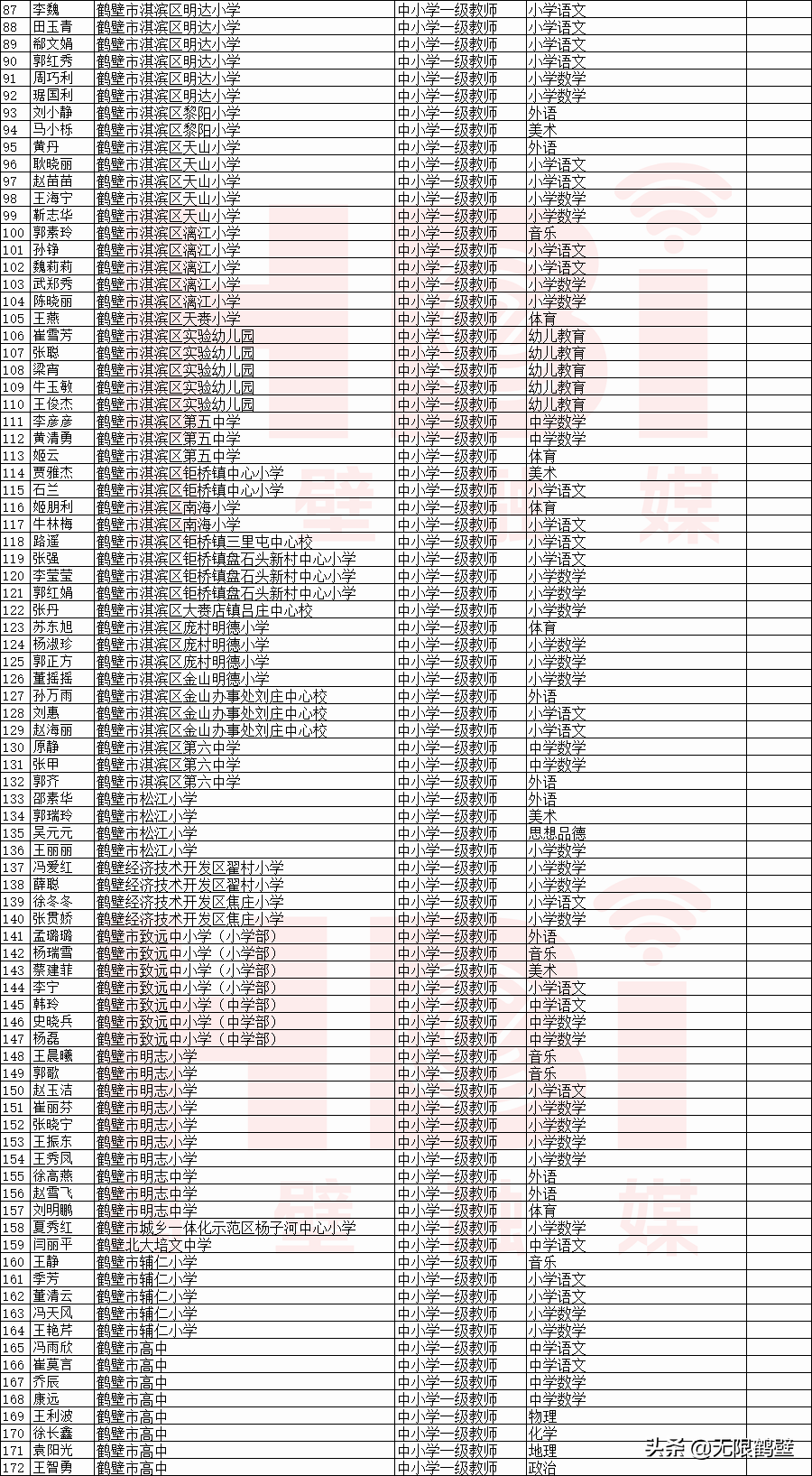 鹤壁这258名教师拟获中级职称!快看有你老师没?