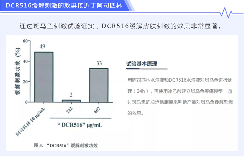 卡瓦舒敏机理又一重大发现_实验_试验_细胞