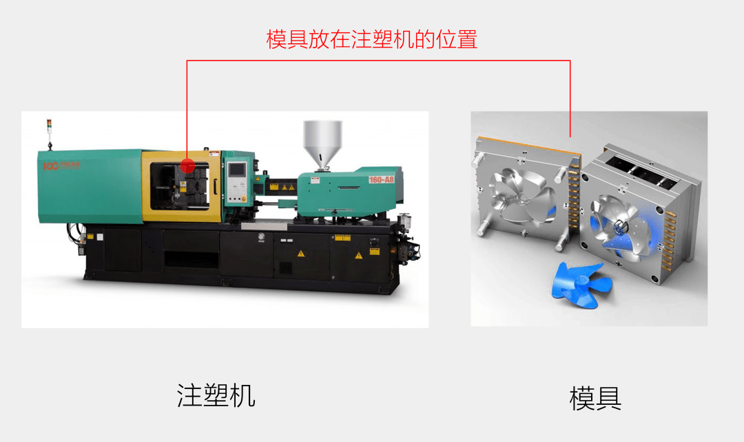 注塑机 模具=注塑生产注塑加工主要由两部分构成:从简单的一支笔到
