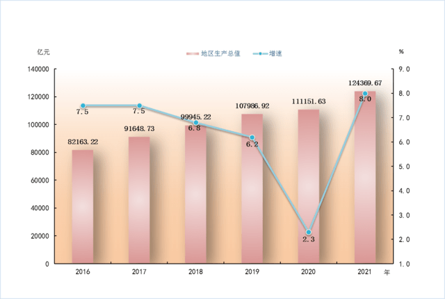 广东省人均gdp_广东各市2021年GDP增量排名,广州超深圳,佛山超东莞,惠州厉害