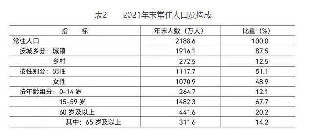 北京2021gdp_北京2021年国民经济和社会发展统计公报发布