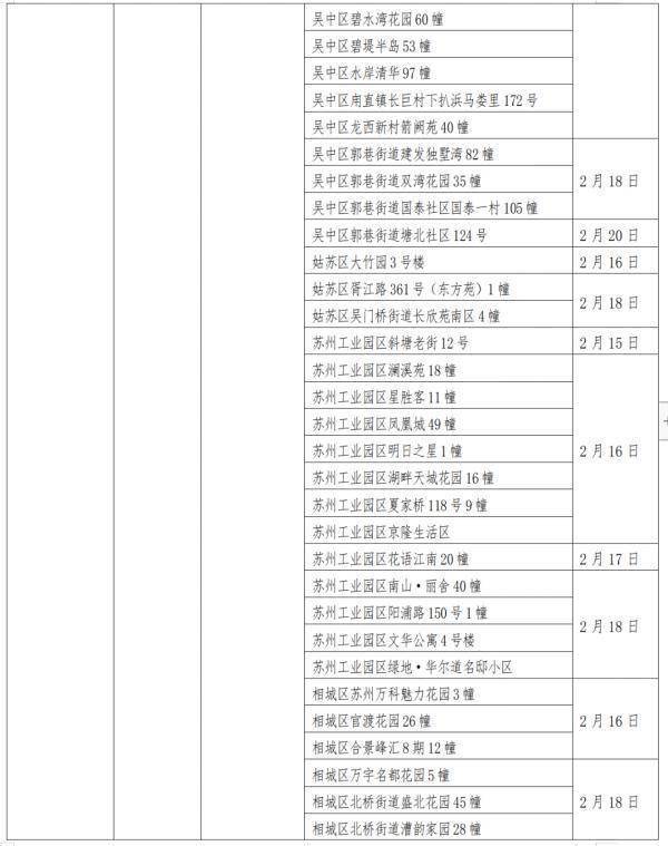 人员|深夜发布！贵州省对重点地区来（返）黔人员健康管理措施