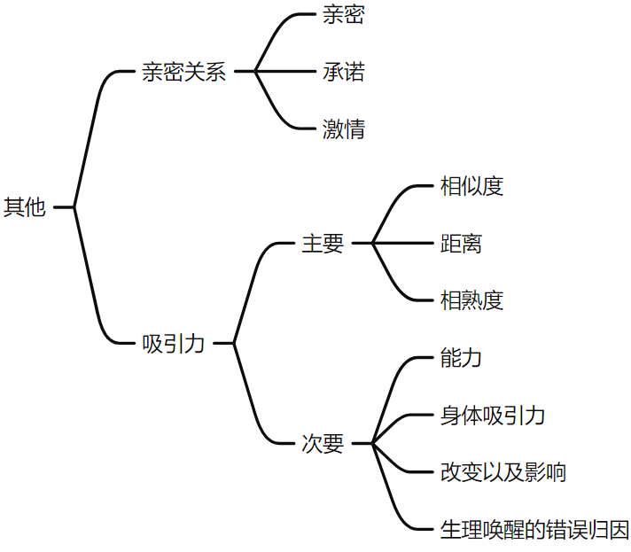 玩家关于游戏中的社交【Chapter1】