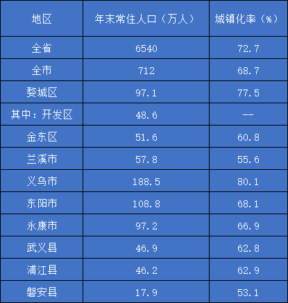 蒲江县人口图片