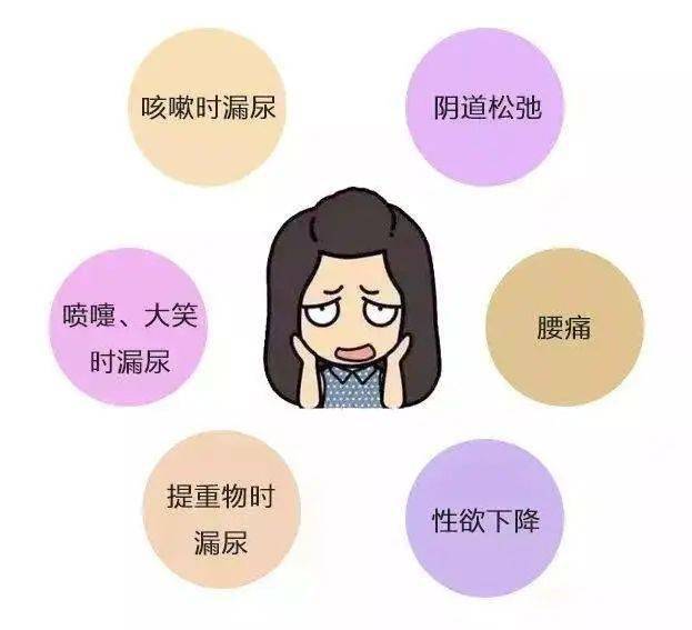 建议分娩后的女性都应行盆底功能检测;二,出现打喷嚏,咳嗽,运动漏尿者