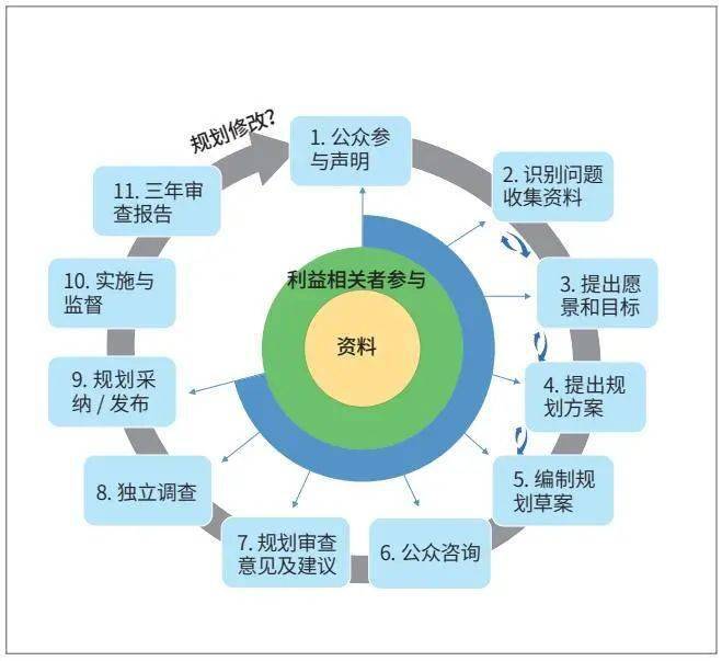 英国海洋空间规划陆海统筹的经验与启示_编制_国土_管理