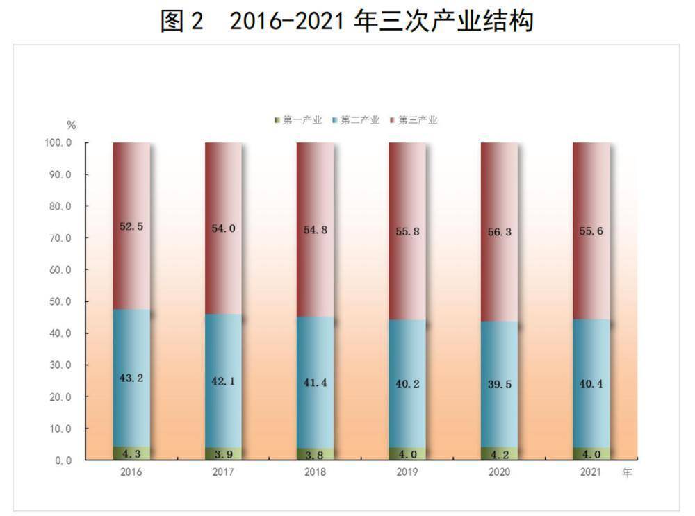 2021广东gdp_广东2021经济成绩单:深圳GDP全省第一,汕尾增速亮眼