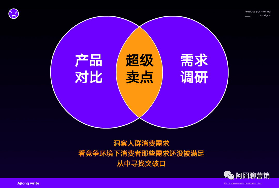 对比|从源点建立产品护城河丨爆品实战案例分享（上）