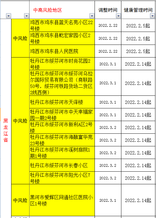 全國疫情風險地區高10中183安溪疾控中心發佈健康提醒