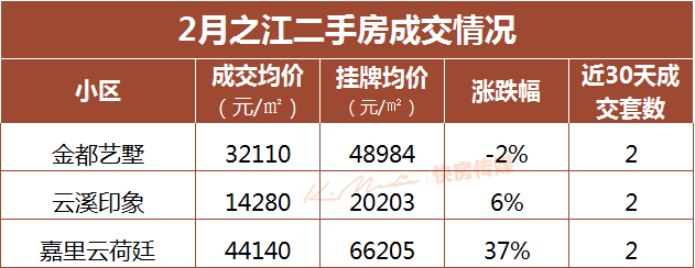 最新杭州二手房價格表出爐看看你家是漲是跌