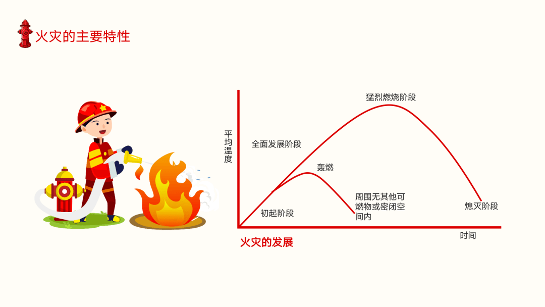 安全课堂丨我院开展火灾扑救和逃生疏散演练以及消防安全培训