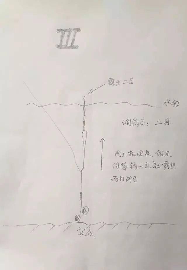 三张手画图教你调漂找底不会钓鱼也能看明白
