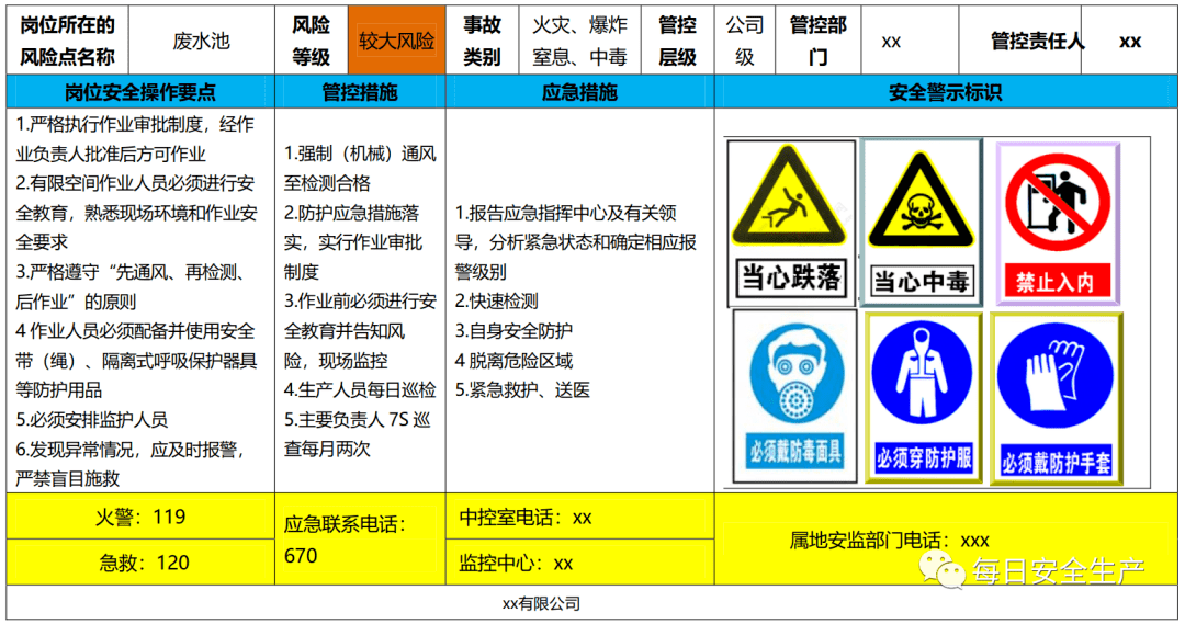 全套紅橙黃藍四色風險分級管控告知卡