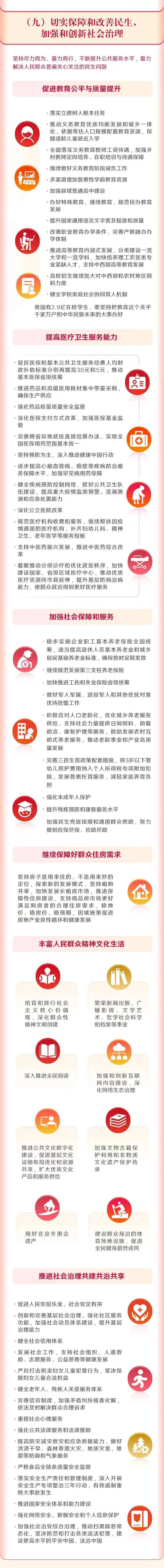 最全！一图读懂2022年《政府工作报告》