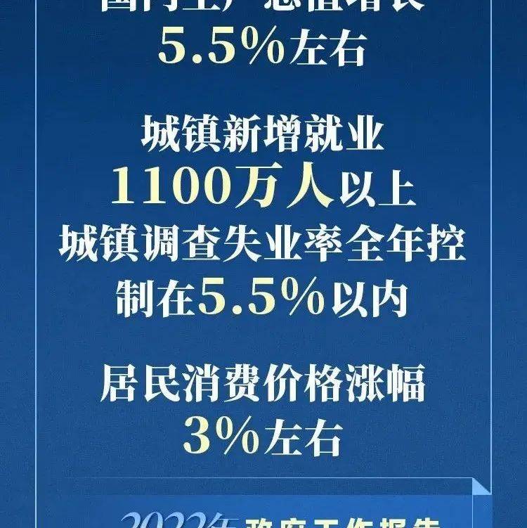 视点聚集丨刚刚!政府工作报告现场传来这些重磅消息!_卫健_微信_宣传
