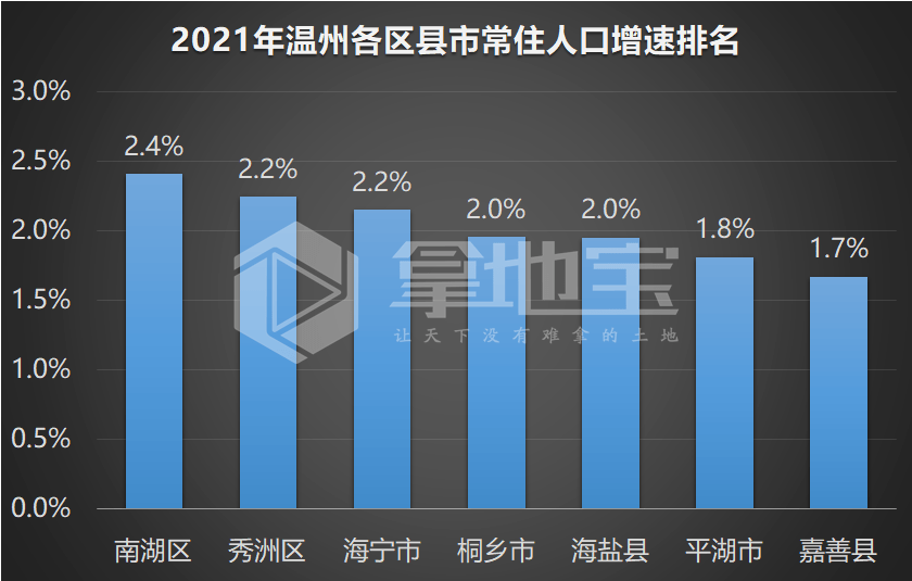 海寧人口逼近110萬人南湖增速領銜2021年嘉興市7個區縣市人口主要數據