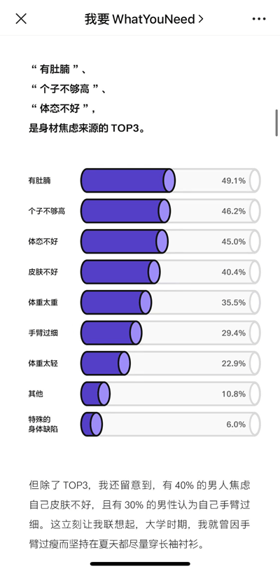 身材消费者对自己的身材满意度如何影响消费选择？