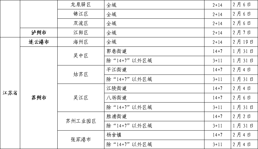 衢州調整涉杭州市嘉興市溫州市部分區域來衢返衢人員健康管理措施