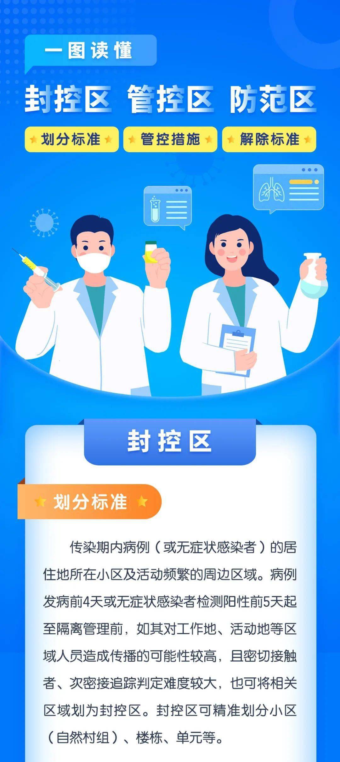 一图读懂 | 封控、管控标准