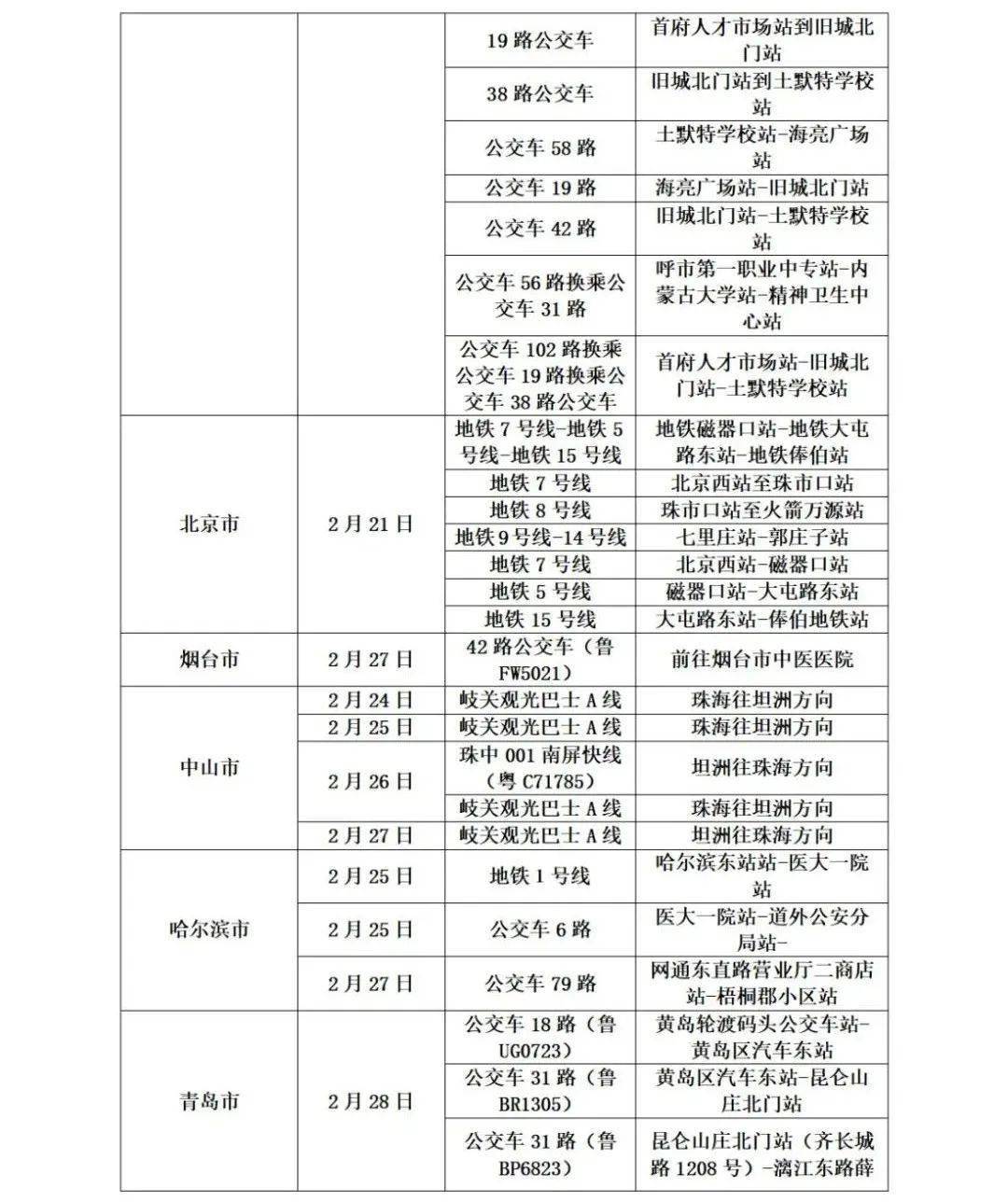 車牌號川x32896公 交 地 鐵所在城市:吉林市3月3日車次:10路站點:雙吉