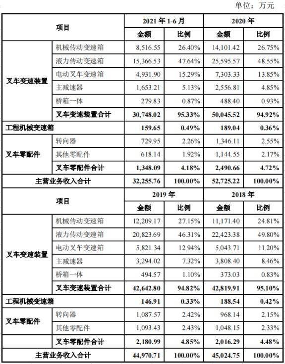 产能掣肘客户集中 金道科技的增长故事能否持续讲下去？