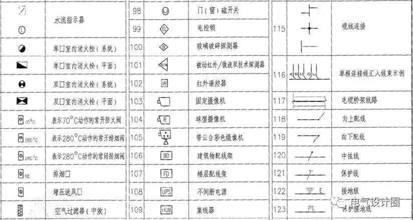 建筑识图入门所有符号图片