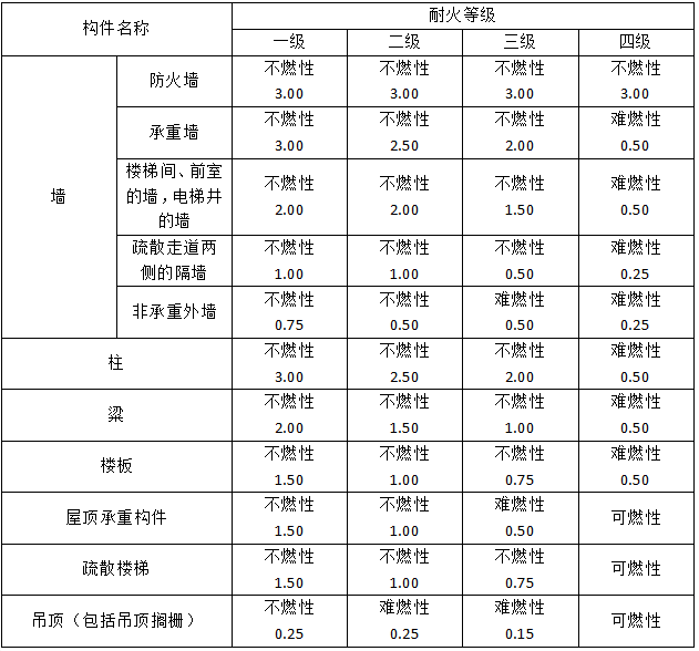 中級消防設施操作員用於物業