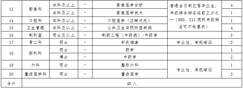 阜阳招聘网_阜阳市新网传媒有限责任公司人才招聘启事