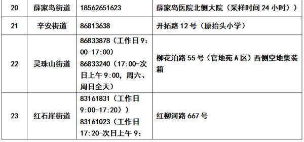 市民|青岛3家医院发布门诊核酸检测重要公告