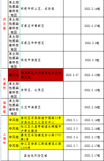 全國疫情風險地區高11中139安溪疾控中心發佈健康提醒