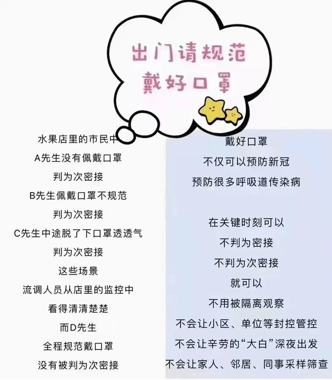 方面|口罩戴着闷就不戴了？专家：戴口罩很重要！这些内心戏不要有