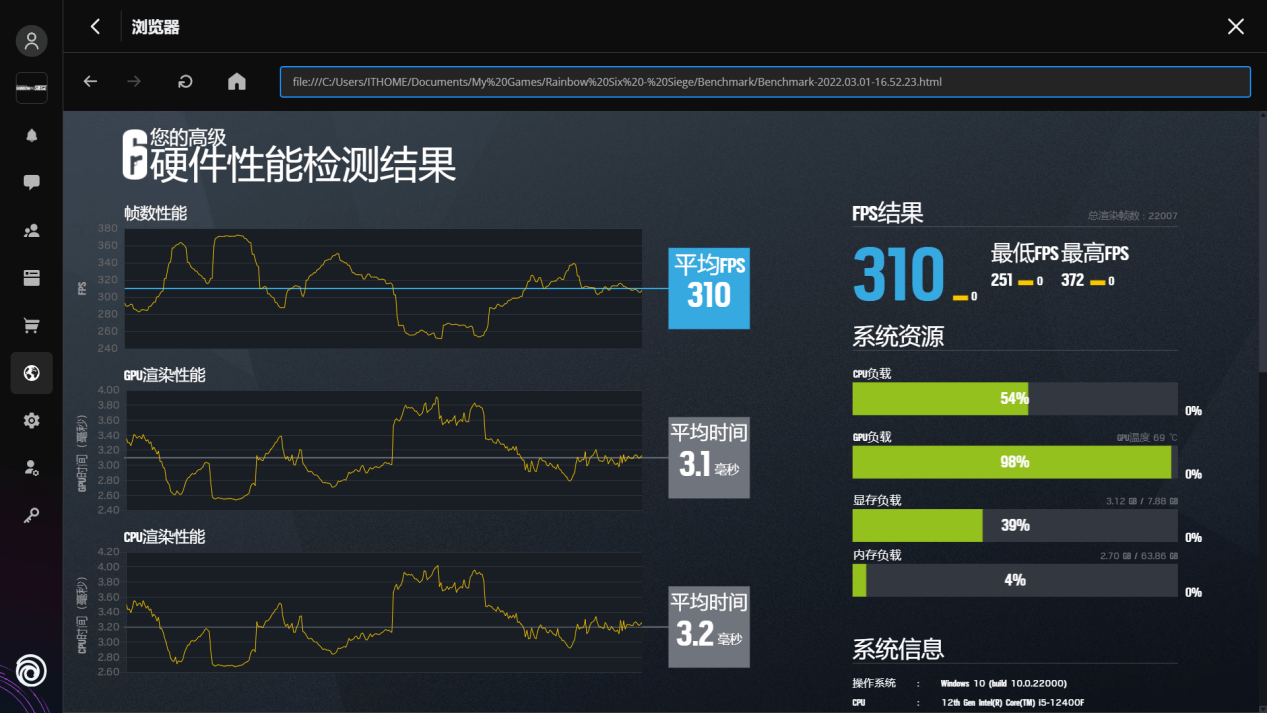 评测|技嘉 GeForce RTX 3050 GAMING OC 魔鹰 8G 评测：光追卡新选择