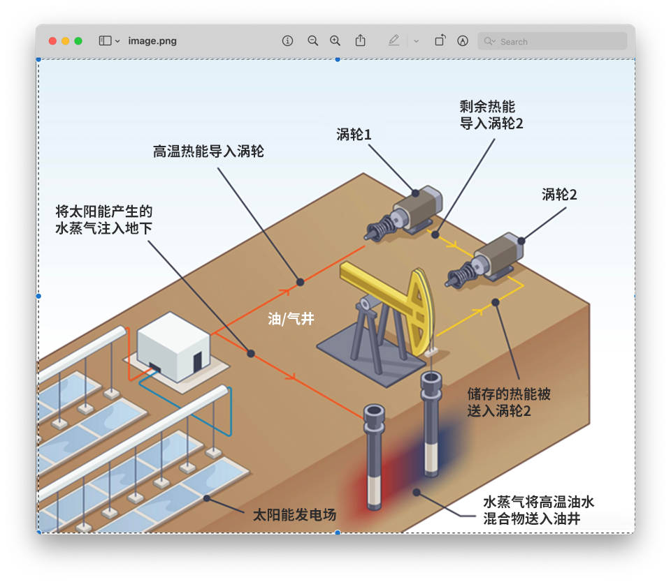 能源|集中太阳能发电将成为石油公司的新收入来源