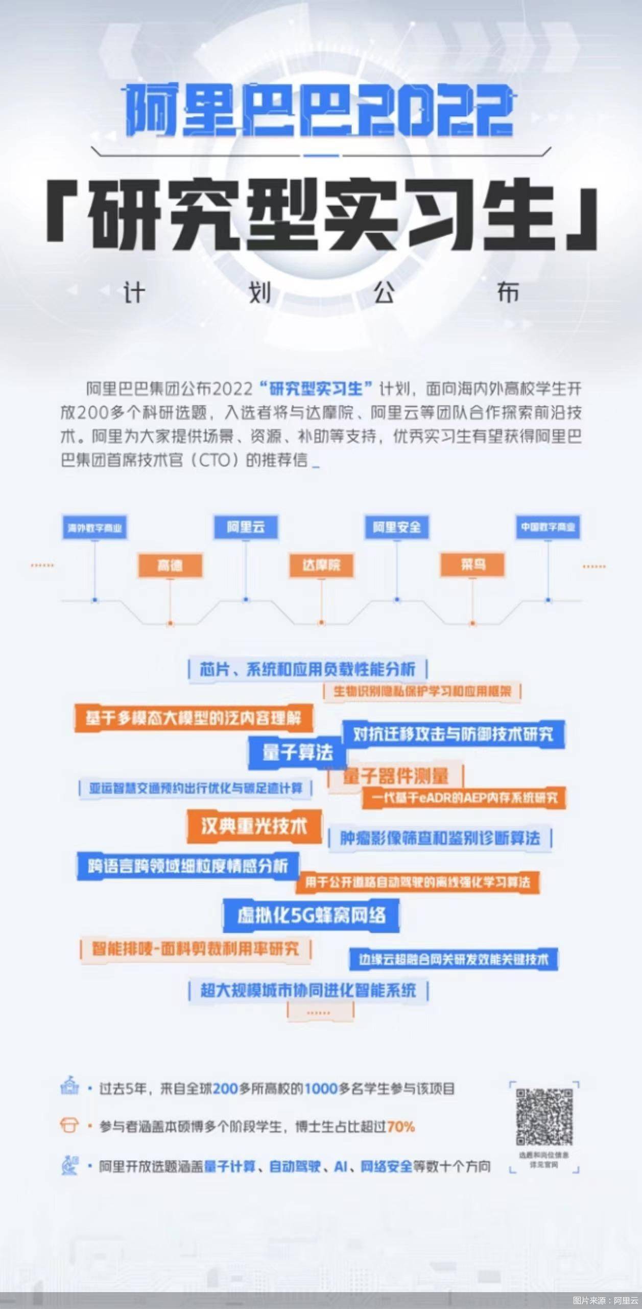 高校|阿里向海内外高校学习开放200多个科研选题