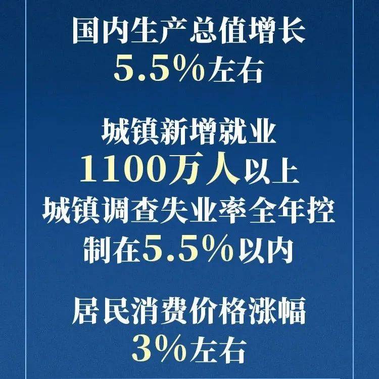 刚刚！政府工作报告现场传来这些重磅消息！_政府工作报告这些暖心的话_报告_重磅